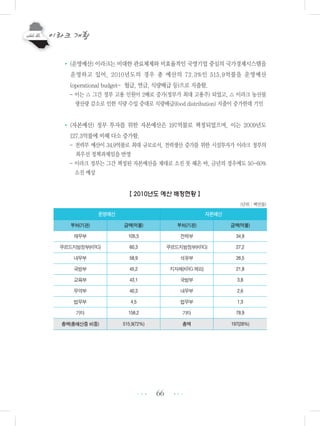 66
• (운영예산) 이라크는 비대한 관료체제와 비효율적인 국영기업 중심의 국가경제시스템을
운영하고 있어, 2010년도의 경우 총 예산의 72.3%인 515.9억불을 운영예산
(operational budget- 월급, 연금, 식량배급 등)으로 지출함.
- 이는 △ 그간 정부 고용 인원이 2배로 증가(정부가 최대 고용주) 되었고, △ 이라크 농산물
생산량 감소로 인한 식량 수입 증대로 식량배급(food distribution) 지출이 증가한데 기인
• (자본예산) 정부 투자를 위한 자본예산은 197억불로 책정되었으며, 이는 2009년도
127.3억불에 비해 다소 증가함.
- 전력부 예산이 34.9억불로 최대 규모로서, 전력생산 증가를 위한 시설투자가 이라크 정부의
최우선 정책과제임을 반영
- 이라크 정부는 그간 책정된 자본예산을 제대로 소진 못 해온 바, 금년의 경우에도 50-60%
소진 예상
【 2010년도 예산 배정현황 】
(단위 : 백만불)
•••
•••
운영예산 자본예산
부처(기관) 금액(억불) 부처(기관) 금액(억불)
재무부 105.5 전력부 34.9
쿠르드지방정부(KRG) 60.3 쿠르드지방정부(KRG) 27.2
내무부 58.9 석유부 26.5
국방부 45.2 지자체(KRG 제외) 21.8
교육부 43.1 국방부 3.8
무역부 40.3 내무부 2.6
법무부 4.5 법무부 1.3
기타 158.2 기타 78.9
총액(총예산중 비중) 515.9(72%) 총액 197(28%)
 