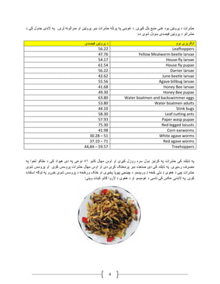 4
‫پروټین‬ ‫ډیر‬ ‫حشرات‬ ‫پرتله‬ ‫په‬ ‫غوښی‬ ‫د‬ .‫کیږی‬ ‫بلل‬ ‫منبع‬ ‫غنی‬ ‫یوه‬ ‫پروټین‬ ‫د‬ ‫حشرات‬‫د‬ ‫کی‬ ‫جدول‬ ‫الندی‬ ‫په‬ .‫لری‬ ‫منرالونه‬ ‫او‬
‫پ‬ ‫د‬ ‫حشراتو‬‫رو‬:‫ده‬ ‫شوی‬ ‫ښودل‬ ‫فیصدی‬ ‫ټین‬
‫نوم‬ ‫انګریزی‬‫فیصدی‬ ‫پروټین‬ ‫د‬
Leafhoppers56.22
Yellow Mealworm beetle larvae47.76
House fly larvae54.17
House fly pupae61.54
Darner larvae56.22
June beetle larvae42.62
Agave billbug larvae55.56
Honey Bee larvae41.68
Honey Bee pupae49.30
Water boatmen and backswimmer eggs63.80
Water boatmen adults53.80
Stink bugs44.10
Leaf cutting ants58.30
Paper wasp pupae57.93
Red legged locusts75.30
Corn earworms41.98
White agave worms30.28 – 51
Red agave worms37.10 – 71
Treehoppers44,84 – 59.57
‫کابو‬ ‫مهال‬ ‫اوس‬ ‫او‬ ‫کیږی‬ ‫روزل‬ ‫سره‬ ‫ډول‬ ‫کرنیز‬ ‫په‬ ‫حشرات‬ ‫کی‬ ‫تایلند‬ ‫په‬۰۰‫په‬ ‫لخوا‬ ‫خلکو‬ ‫د‬ ‫کی‬ ‫هیواد‬ ‫دی‬ ‫په‬ ‫نوعی‬
‫شوی‬ ‫پروسس‬ ‫او‬ ‫کوی‬ ‫پروسس‬ ‫حشرات‬ ‫مهال‬ ‫اوس‬ ‫او‬ ‫دی‬ ‫کړی‬ ‫پرمختګ‬ ‫ډیر‬ ‫صنعت‬ ‫دی‬ ‫کی‬ ‫تایلند‬ ‫په‬ .‫رسیږی‬ ‫مصرف‬
‫خلک‬ ‫او‬ ‫پخیږی‬ ‫پیوپا‬ ‫چینجی‬ ‫د‬ ‫وریښمو‬ ‫د‬ ‫څخه‬ ‫ډلی‬ ‫د‬ ‫هغوی‬ ‫د‬ ‫چی‬ ‫حشرات‬‫استفاده‬ ‫توګه‬ ‫په‬ ‫خوړو‬ ‫شوی‬ ‫پروسس‬ ‫د‬ ‫ورڅخه‬
.‫کوی‬:‫وینی‬ ‫کبات‬ ‫ګانو‬ ‫الروا‬ ‫د‬ ‫هغوی‬ ‫د‬ ‫او‬ ‫غومبسو‬ ‫د‬ ‫تاسی‬ ‫کی‬ ‫عکس‬ ‫الندنی‬ ‫په‬
 
