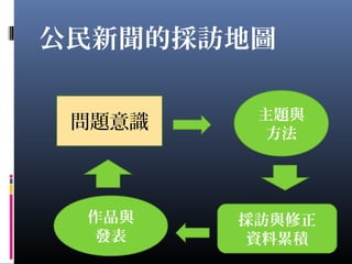 公民新聞的採訪地圖
問題意識 主題與
方法
採訪與修正
資料累積
作品與
發表
 