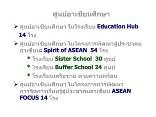  Education Hub
14

: Spirit of ASEAN 54
* Sister School 30
* Buffer School 24
*

ASEAN
FOCUS 14
 