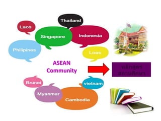 ASEAN
Community
 