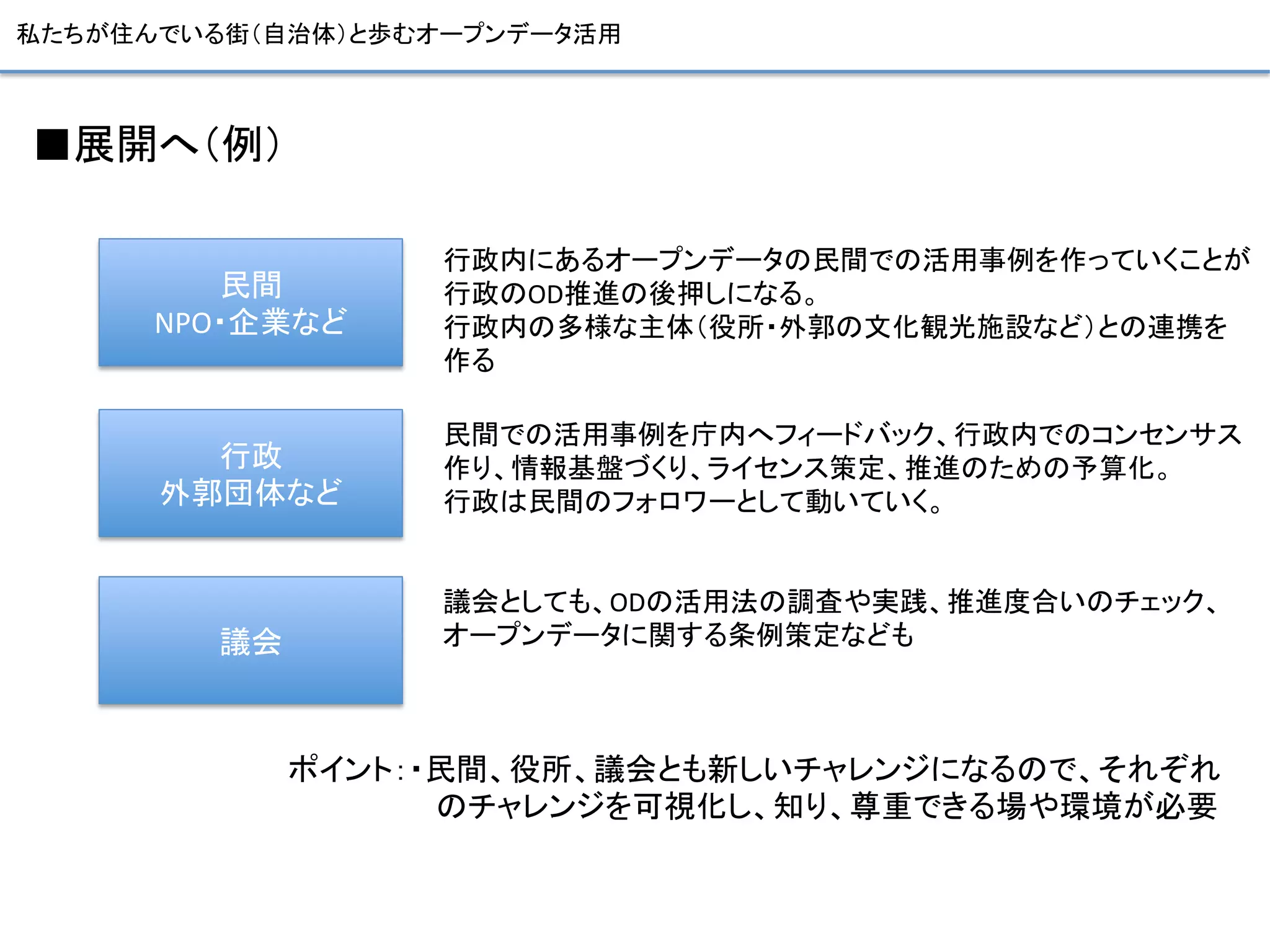 私たちが住んでいる街（自治体）と歩むオープンデータ活用	
■展開へ（例）	
  
民間	
  
NPO・企業など	
  
行政内にあるオープンデータの民間での活用事例を作っていくことが	
  
行政のOD推進の後押しになる。	
  
行政内の多様な主体（役所・外郭の文化観光施設など）との連携を	
  
作る	
  
行政	
  
外郭団体など	
  
民間での活用事例を庁内へフィードバック、行政内でのコンセンサス	
  
作り、情報基盤づくり、ライセンス策定、推進のための予算化。	
  
行政は民間のフォロワーとして動いていく。	
  
議会	
  
議会としても、ODの活用法の調査や実践、推進度合いのチェック、	
  
オープンデータに関する条例策定なども	
  
ポイント：・民間、役所、議会とも新しいチャレンジになるので、それぞれ	
  
       のチャレンジを可視化し、知り、尊重できる場や環境が必要	
 