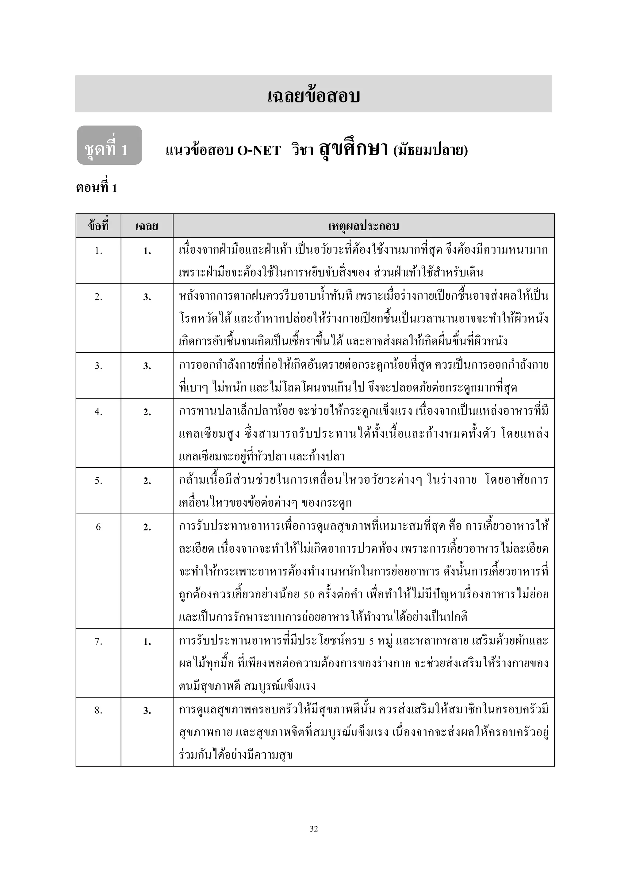 32
เฉลยข้อสอบ
ชุดที่ 1 แนวข้อสอบ O-NET วิชา สุขศึกษา (มัธยมปลาย)
ตอนที่ 1
ข้อที่ เฉลย เหตุผลประกอบ
1. 1. เนื่องจากฝ่ามือและฝ่าเท้า เป็นอวัยวะที่ต้องใช้งานมากที่สุด จึงต้องมีความหนามาก
เพราะฝ่ามือจะต้องใช้ในการหยิบจับสิ่งของ ส่วนฝ่าเท้าใช้สาหรับเดิน
2. 3. หลังจากการตากฝนควรรีบอาบน้าทันที เพราะเมื่อร่างกายเปียกชื้นอาจส่งผลให้เป็น
โรคหวัดได้ และถ้าหากปล่อยให้ร่างกายเปียกชื้นเป็นเวลานานอาจจะทาให้ผิวหนัง
เกิดการอับชื้นจนเกิดเป็นเชื้อราขึ้นได้ และอาจส่งผลให้เกิดผื่นขึ้นที่ผิวหนัง
3. 3. การออกกาลังกายที่ก่อให้เกิดอันตรายต่อกระดูกน้อยที่สุด ควรเป็นการออกกาลังกาย
ที่เบาๆ ไม่หนัก และไม่โลดโผนจนเกินไป จึงจะปลอดภัยต่อกระดูกมากที่สุด
4. 2. การทานปลาเล็กปลาน้อย จะช่วยให้กระดูกแข็งแรง เนื่องจากเป็นแหล่งอาหารที่มี
แคลเซียมสูง ซึ่งสามารถรับประทานได้ทั้งเนื้อและก้างหมดทั้งตัว โดยแหล่ง
แคลเซียมจะอยู่ที่หัวปลา และก้างปลา
5. 2. กล้ามเนื้อมีส่วนช่วยในการเคลื่อนไหวอวัยวะต่างๆ ในร่างกาย โดยอาศัยการ
เคลื่อนไหวของข้อต่อต่างๆ ของกระดูก
6 2. การรับประทานอาหารเพื่อการดูแลสุขภาพที่เหมาะสมที่สุด คือ การเคี้ยวอาหารให้
ละเอียด เนื่องจากจะทาให้ไม่เกิดอาการปวดท้อง เพราะการเคี้ยวอาหารไม่ละเอียด
จะทาให้กระเพาะอาหารต้องทางานหนักในการย่อยอาหาร ดังนั้นการเคี้ยวอาหารที่
ถูกต้องควรเคี้ยวอย่างน้อย 50 ครั้งต่อคา เพื่อทาให้ไม่มีปัญหาเรื่องอาหารไม่ย่อย
และเป็นการรักษาระบบการย่อยอาหารให้ทางานได้อย่างเป็นปกติ
7. 1. การรับประทานอาหารที่มีประโยชน์ครบ 5 หมู่ และหลากหลาย เสริมด้วยผักและ
ผลไม้ทุกมื้อ ที่เพียงพอต่อความต้องการของร่างกาย จะช่วยส่งเสริมให้ร่างกายของ
ตนมีสุขภาพดี สมบูรณ์แข็งแรง
8. 3. การดูแลสุขภาพครอบครัวให้มีสุขภาพดีนั้น ควรส่งเสริมให้สมาชิกในครอบครัวมี
สุขภาพกาย และสุขภาพจิตที่สมบูรณ์แข็งแรง เนื่องจากจะส่งผลให้ครอบครัวอยู่
ร่วมกันได้อย่างมีความสุข
 