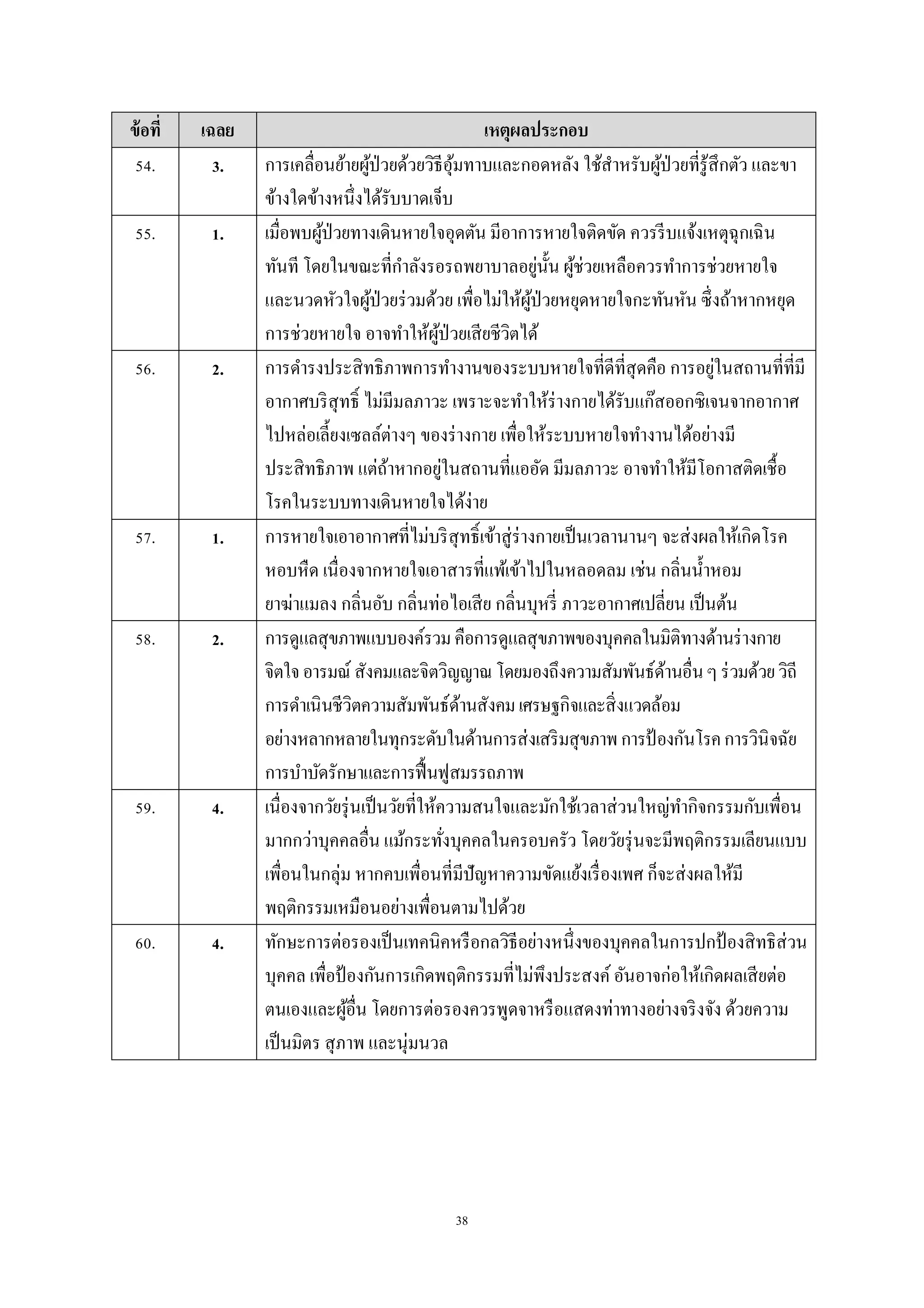 38
ข้อที่ เฉลย เหตุผลประกอบ
54. 3. การเคลื่อนย้ายผู้ป่วยด้วยวิธีอุ้มทาบและกอดหลัง ใช้สาหรับผู้ป่วยที่รู้สึกตัว และขา
ข้างใดข้างหนึ่งได้รับบาดเจ็บ
55. 1. เมื่อพบผู้ป่วยทางเดินหายใจอุดตัน มีอาการหายใจติดขัด ควรรีบแจ้งเหตุฉุกเฉิน
ทันที โดยในขณะที่กาลังรอรถพยาบาลอยู่นั้น ผู้ช่วยเหลือควรทาการช่วยหายใจ
และนวดหัวใจผู้ป่วยร่วมด้วย เพื่อไม่ให้ผู้ป่วยหยุดหายใจกะทันหัน ซึ่งถ้าหากหยุด
การช่วยหายใจ อาจทาให้ผู้ป่วยเสียชีวิตได้
56. 2. การดารงประสิทธิภาพการทางานของระบบหายใจที่ดีที่สุดคือ การอยู่ในสถานที่ที่มี
อากาศบริสุทธิ์ ไม่มีมลภาวะ เพราะจะทาให้ร่างกายได้รับแก๊สออกซิเจนจากอากาศ
ไปหล่อเลี้ยงเซลล์ต่างๆ ของร่างกาย เพื่อให้ระบบหายใจทางานได้อย่างมี
ประสิทธิภาพ แต่ถ้าหากอยู่ในสถานที่แออัด มีมลภาวะ อาจทาให้มีโอกาสติดเชื้อ
โรคในระบบทางเดินหายใจได้ง่าย
57. 1. การหายใจเอาอากาศที่ไม่บริสุทธิ์เข้าสู่ร่างกายเป็นเวลานานๆ จะส่งผลให้เกิดโรค
หอบหืด เนื่องจากหายใจเอาสารที่แพ้เข้าไปในหลอดลม เช่น กลิ่นน้าหอม
ยาฆ่าแมลง กลิ่นอับ กลิ่นท่อไอเสีย กลิ่นบุหรี่ ภาวะอากาศเปลี่ยน เป็นต้น
58. 2. การดูแลสุขภาพแบบองค์รวมคือการดูแลสุขภาพของบุคคลในมิติทางด้านร่างกาย
จิตใจอารมณ์ สังคมและจิตวิญญาณโดยมองถึงความสัมพันธ์ด้านอื่นๆร่วมด้วยวิถี
การดาเนินชีวิตความสัมพันธ์ด้านสังคมเศรษฐกิจและสิ่งแวดล้อม
อย่างหลากหลายในทุกระดับในด้านการส่งเสริมสุขภาพการป้ องกันโรคการวินิจฉัย
การบาบัดรักษาและการฟื้นฟูสมรรถภาพ
59. 4. เนื่องจากวัยรุ่นเป็นวัยที่ให้ความสนใจและมักใช้เวลาส่วนใหญ่ทากิจกรรมกับเพื่อน
มากกว่าบุคคลอื่น แม้กระทั่งบุคคลในครอบครัว โดยวัยรุ่นจะมีพฤติกรรมเลียนแบบ
เพื่อนในกลุ่ม หากคบเพื่อนที่มีปัญหาความขัดแย้งเรื่องเพศ ก็จะส่งผลให้มี
พฤติกรรมเหมือนอย่างเพื่อนตามไปด้วย
60. 4. ทักษะการต่อรองเป็นเทคนิคหรือกลวิธีอย่างหนึ่งของบุคคลในการปกป้ องสิทธิส่วน
บุคคล เพื่อป้ องกันการเกิดพฤติกรรมที่ไม่พึงประสงค์ อันอาจก่อให้เกิดผลเสียต่อ
ตนเองและผู้อื่น โดยการต่อรองควรพูดจาหรือแสดงท่าทางอย่างจริงจัง ด้วยความ
เป็นมิตร สุภาพ และนุ่มนวล
 