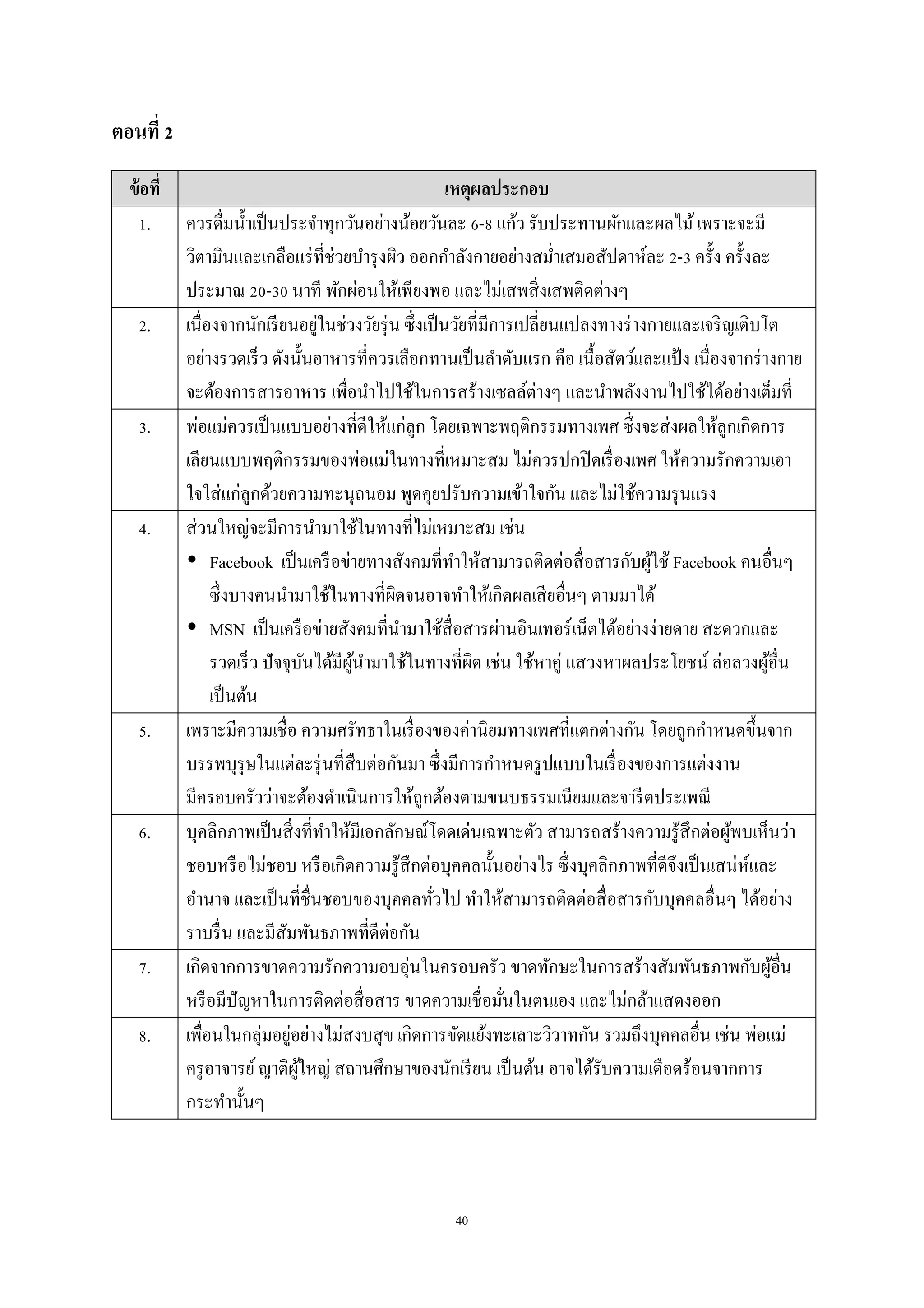 40
ตอนที่ 2
ข้อที่ เหตุผลประกอบ
1. ควรดื่มน้าเป็นประจาทุกวันอย่างน้อยวันละ 6-8 แก้ว รับประทานผักและผลไม้เพราะจะมี
วิตามินและเกลือแร่ที่ช่วยบารุงผิว ออกกาลังกายอย่างสม่าเสมอสัปดาห์ละ 2-3 ครั้ง ครั้งละ
ประมาณ 20-30 นาที พักผ่อนให้เพียงพอ และไม่เสพสิ่งเสพติดต่างๆ
2. เนื่องจากนักเรียนอยู่ในช่วงวัยรุ่น ซึ่งเป็นวัยที่มีการเปลี่ยนแปลงทางร่างกายและเจริญเติบโต
อย่างรวดเร็ว ดังนั้นอาหารที่ควรเลือกทานเป็นลาดับแรก คือ เนื้อสัตว์และแป้ ง เนื่องจากร่างกาย
จะต้องการสารอาหาร เพื่อนาไปใช้ในการสร้างเซลล์ต่างๆ และนาพลังงานไปใช้ได้อย่างเต็มที่
3. พ่อแม่ควรเป็นแบบอย่างที่ดีให้แก่ลูก โดยเฉพาะพฤติกรรมทางเพศ ซึ่งจะส่งผลให้ลูกเกิดการ
เลียนแบบพฤติกรรมของพ่อแม่ในทางที่เหมาะสม ไม่ควรปกปิดเรื่องเพศ ให้ความรักความเอา
ใจใส่แก่ลูกด้วยความทะนุถนอม พูดคุยปรับความเข้าใจกัน และไม่ใช้ความรุนแรง
4. ส่วนใหญ่จะมีการนามาใช้ในทางที่ไม่เหมาะสม เช่น
 Facebook เป็นเครือข่ายทางสังคมที่ทาให้สามารถติดต่อสื่อสารกับผู้ใช้ Facebook คนอื่นๆ
ซึ่งบางคนนามาใช้ในทางที่ผิดจนอาจทาให้เกิดผลเสียอื่นๆ ตามมาได้
 MSN เป็นเครือข่ายสังคมที่นามาใช้สื่อสารผ่านอินเทอร์เน็ตได้อย่างง่ายดาย สะดวกและ
รวดเร็ว ปัจจุบันได้มีผู้นามาใช้ในทางที่ผิด เช่น ใช้หาคู่ แสวงหาผลประโยชน์ ล่อลวงผู้อื่น
เป็นต้น
5. เพราะมีความเชื่อ ความศรัทธาในเรื่องของค่านิยมทางเพศที่แตกต่างกัน โดยถูกกาหนดขึ้นจาก
บรรพบุรุษในแต่ละรุ่นที่สืบต่อกันมา ซึ่งมีการกาหนดรูปแบบในเรื่องของการแต่งงาน
มีครอบครัวว่าจะต้องดาเนินการให้ถูกต้องตามขนบธรรมเนียมและจารีตประเพณี
6. บุคลิกภาพเป็นสิ่งที่ทาให้มีเอกลักษณ์โดดเด่นเฉพาะตัว สามารถสร้างความรู้สึกต่อผู้พบเห็นว่า
ชอบหรือไม่ชอบ หรือเกิดความรู้สึกต่อบุคคลนั้นอย่างไร ซึ่งบุคลิกภาพที่ดีจึงเป็นเสน่ห์และ
อานาจ และเป็นที่ชื่นชอบของบุคคลทั่วไป ทาให้สามารถติดต่อสื่อสารกับบุคคลอื่นๆ ได้อย่าง
ราบรื่น และมีสัมพันธภาพที่ดีต่อกัน
7. เกิดจากการขาดความรักความอบอุ่นในครอบครัว ขาดทักษะในการสร้างสัมพันธภาพกับผู้อื่น
หรือมีปัญหาในการติดต่อสื่อสาร ขาดความเชื่อมั่นในตนเอง และไม่กล้าแสดงออก
8. เพื่อนในกลุ่มอยู่อย่างไม่สงบสุข เกิดการขัดแย้งทะเลาะวิวาทกัน รวมถึงบุคคลอื่น เช่น พ่อแม่
ครูอาจารย์ญาติผู้ใหญ่ สถานศึกษาของนักเรียน เป็นต้น อาจได้รับความเดือดร้อนจากการ
กระทานั้นๆ
 