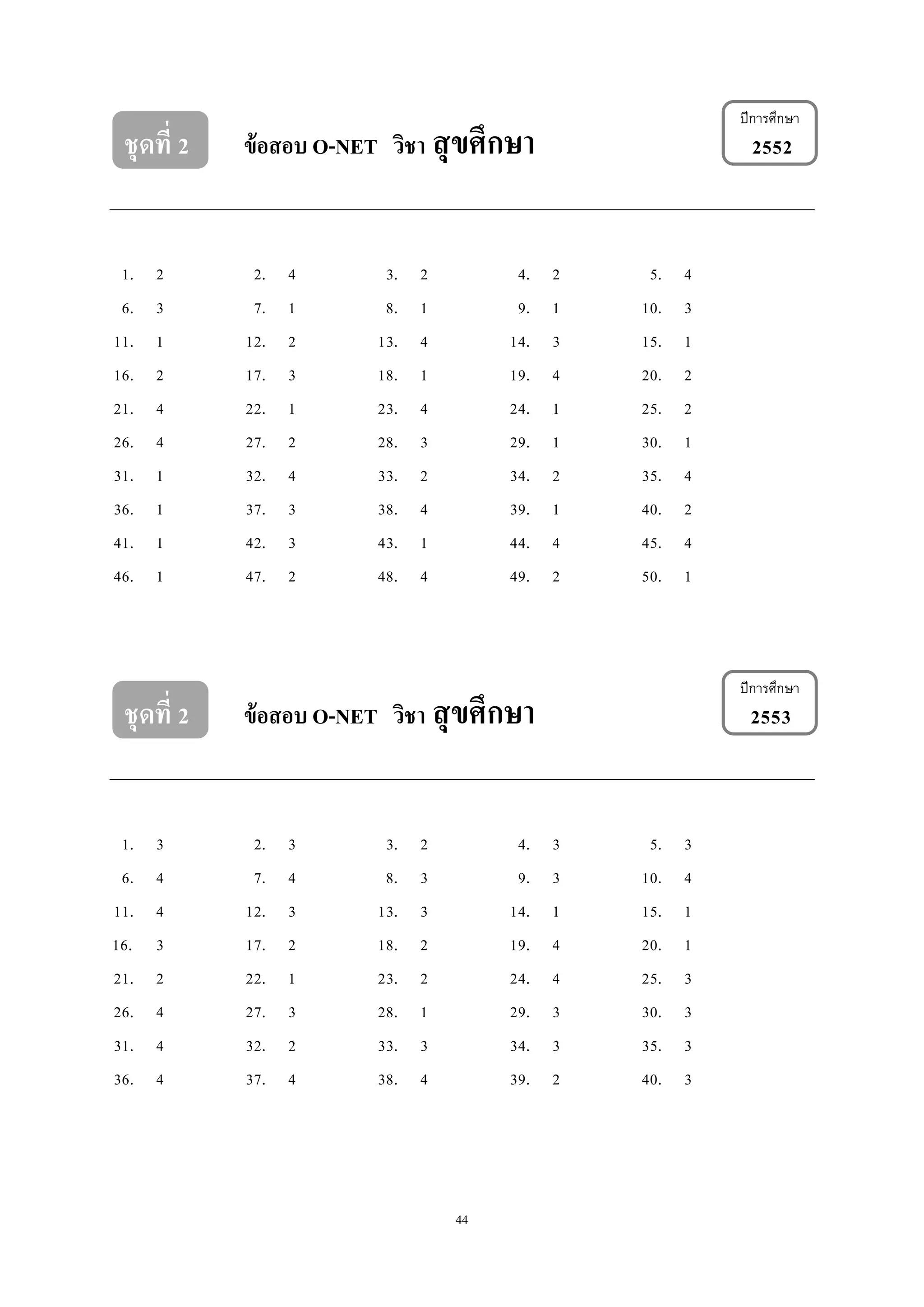 44
ชุดที่ 2 ข้อสอบ O-NET วิชา สุขศึกษา 2552
1. 2 2. 4 3. 2 4. 2 5. 4
6. 3 7. 1 8. 1 9. 1 10. 3
11. 1 12. 2 13. 4 14. 3 15. 1
16. 2 17. 3 18. 1 19. 4 20. 2
21. 4 22. 1 23. 4 24. 1 25. 2
26. 4 27. 2 28. 3 29. 1 30. 1
31. 1 32. 4 33. 2 34. 2 35. 4
36. 1 37. 3 38. 4 39. 1 40. 2
41. 1 42. 3 43. 1 44. 4 45. 4
46. 1 47. 2 48. 4 49. 2 50. 1
ชุดที่ 2 ข้อสอบ O-NET วิชา สุขศึกษา 2553
1. 3 2. 3 3. 2 4. 3 5. 3
6. 4 7. 4 8. 3 9. 3 10. 4
11. 4 12. 3 13. 3 14. 1 15. 1
16. 3 17. 2 18. 2 19. 4 20. 1
21. 2 22. 1 23. 2 24. 4 25. 3
26. 4 27. 3 28. 1 29. 3 30. 3
31. 4 32. 2 33. 3 34. 3 35. 3
36. 4 37. 4 38. 4 39. 2 40. 3
ปีการศึกษา
ปีการศึกษา
 