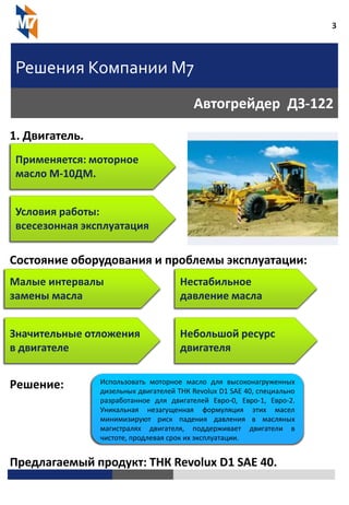 3
Решения Компании М7
Автогрейдер ДЗ-122
1. Двигатель.
Состояние оборудования и проблемы эксплуатации:
Решение:
Предлагаемый продукт: ТНК Revolux D1 SAE 40.
Применяется: моторное
масло М-10ДМ.
Условия работы:
всесезонная эксплуатация
Небольшой ресурс
двигателя
Значительные отложения
в двигателе
Нестабильное
давление масла
Малые интервалы
замены масла
Использовать моторное масло для высоконагруженных
дизельных двигателей ТНК Revolux D1 SAE 40, специально
разработанное для двигателей Евро-0, Евро-1, Евро-2.
Уникальная незагущенная формуляция этих масел
минимизируют риск падения давления в масляных
магистралях двигателя, поддерживает двигатели в
чистоте, продлевая срок их эксплуатации.
 