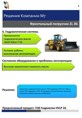 8
Решения Компании М7
Фронтальный погрузчик ZL 30.
6. Гидравлическая система.
Состояние оборудования и проблемы эксплуатации:
Решение:
Предлагаемый продукт: ТНК Гидравлик HVLP 32.
Применяется:
гидравлическое масло
Shell Tellus T 32.
Условия работы:
всесезонная эксплуатация.
Высокая закупочная стоимость масла
Применять гидравлическое масло ТНК Гидравлик HVLP 32. Масла
серии ТНК Гидравлик HVLP 32 обладают исключительно высокими
вязкостно-температурными свойствами.
 