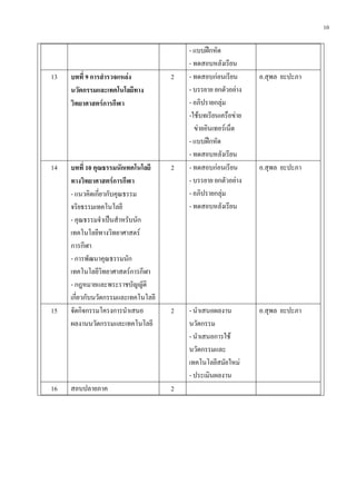 10
- แบบฝึกหัด
- ทดสอบหลังเรียน
13 บทที่ 9 การสารวจแหล่ง
นวัตกรรมและเทคโนโลยีทาง
วิทยาศาสตร์การกีฬา
2 - ทดสอบก่อนเรียน
- บรรยาย ยกตัวอย่าง
- อภิปรายกลุ่ม
-ใช้บทเรียนเครือข่าย
ข่ายอินเทอร์เน็ต
- แบบฝึกหัด
- ทดสอบหลังเรียน
อ.สุพล ยะปะภา
14 บทที่ 10 คุณธรรมนักเทคโนโลยี
ทางวิทยาศาสตร์การกีฬา
- แนวคิดเกี่ยวกับคุณธรรม
จริยธรรมเทคโนโลยี
- คุณธรรมจาเป็นสาหรับนัก
เทคโนโลยีทางวิทยาศาสตร์
การกีฬา
- การพัฒนาคุณธรรมนัก
เทคโนโลยีวิทยาศาสตร์การกีฬา
- กฎหมายและพระราชบัญญัติ
เกี่ยวกับนวัตกรรมและเทคโนโลยี
2 - ทดสอบก่อนเรียน
- บรรยาย ยกตัวอย่าง
- อภิปรายกลุ่ม
- ทดสอบหลังเรียน
อ.สุพล ยะปะภา
15 จัดกิจกรรมโครงการนาเสนอ
ผลงานนวัตกรรมและเทคโนโลยี
2 - นาเสนอผลงาน
นวัตกรรม
- นาเสนอการใช้
นวัตกรรมและ
เทคโนโลยีสมัยใหม่
- ประเมินผลงาน
อ.สุพล ยะปะภา
16 สอบปลายภาค 2
 