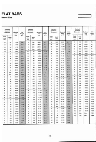 ตารางเหล็ก