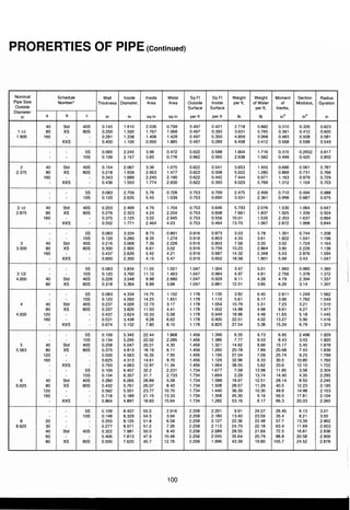 ตารางเหล็ก