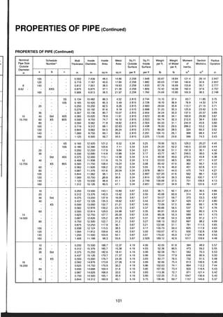 ตารางเหล็ก