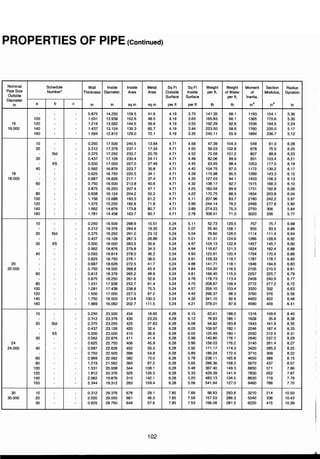 ตารางเหล็ก