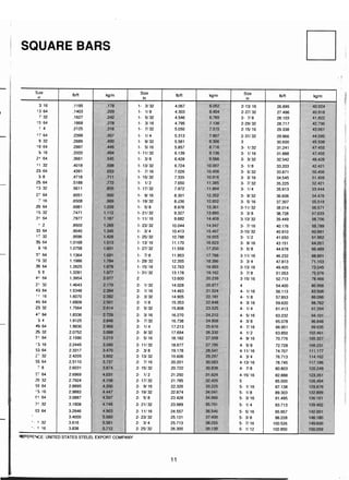 ตารางเหล็ก