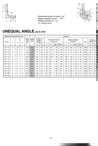 ตารางเหล็ก