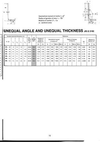 ตารางเหล็ก