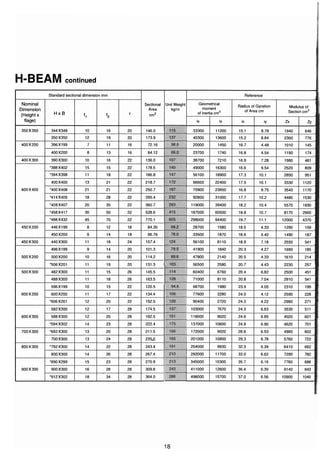 ตารางเหล็ก