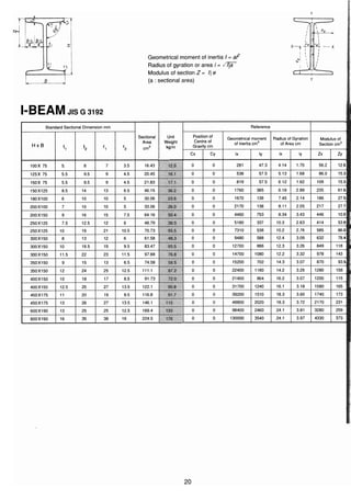 ตารางเหล็ก