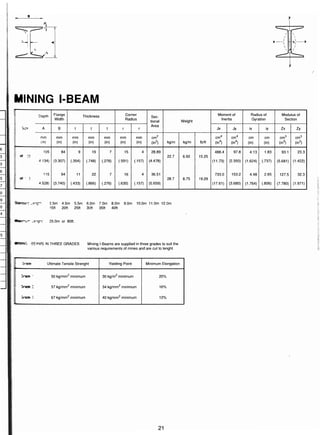 ตารางเหล็ก