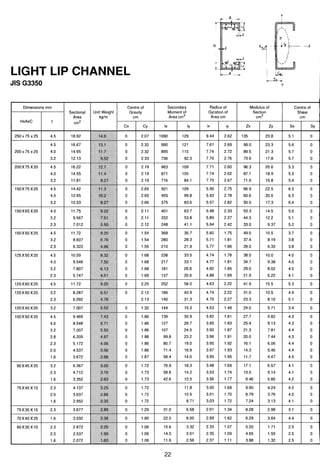 ตารางเหล็ก