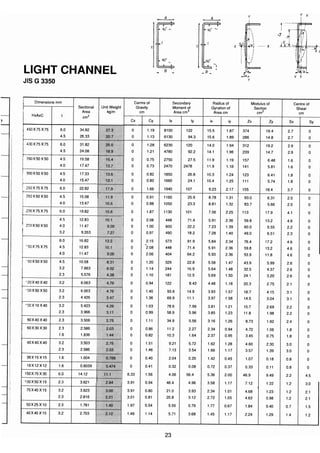 ตารางเหล็ก