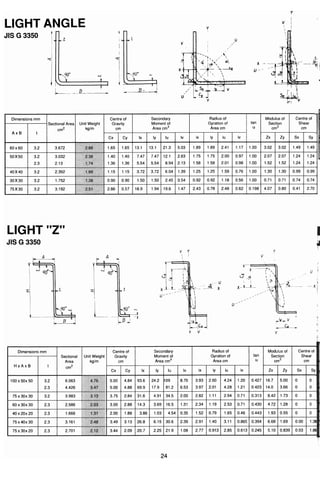 ตารางเหล็ก