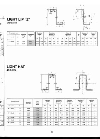 ตารางเหล็ก
