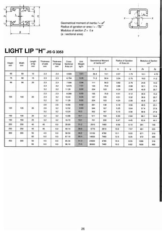 ตารางเหล็ก
