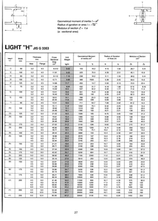 ตารางเหล็ก