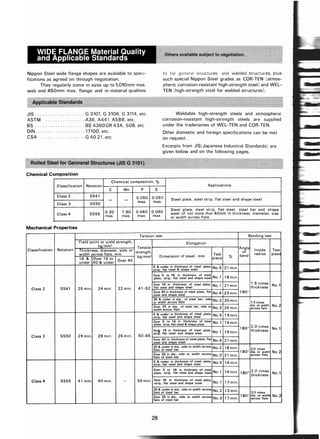 ตารางเหล็ก