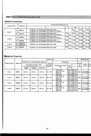 ตารางเหล็ก