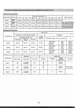 ตารางเหล็ก