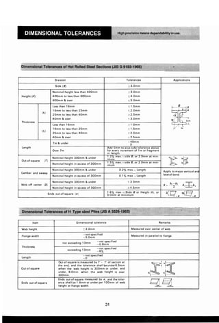 ตารางเหล็ก