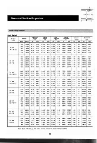 ตารางเหล็ก