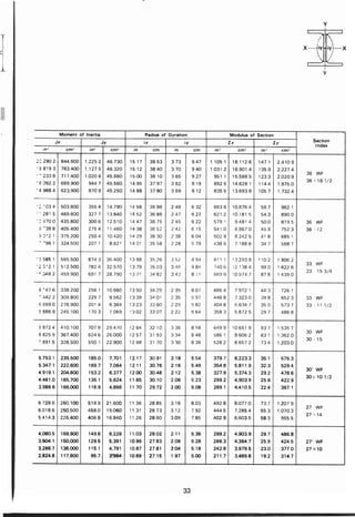 ตารางเหล็ก