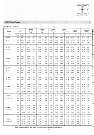 ตารางเหล็ก