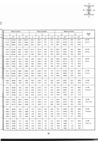 ตารางเหล็ก