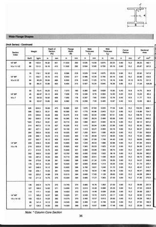 ตารางเหล็ก