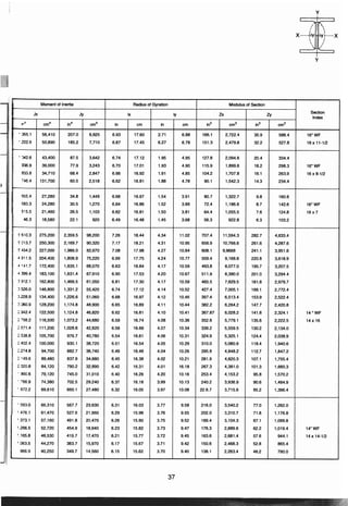 ตารางเหล็ก