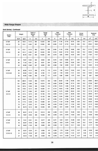 ตารางเหล็ก