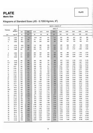 ตารางเหล็ก