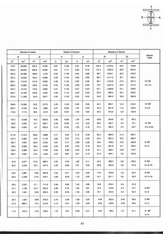 ตารางเหล็ก