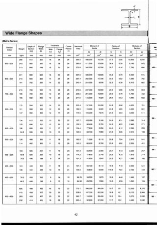 ตารางเหล็ก