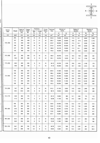 ตารางเหล็ก
