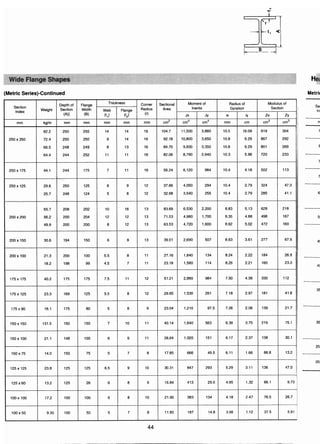 ตารางเหล็ก