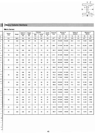 ตารางเหล็ก