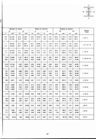 ตารางเหล็ก