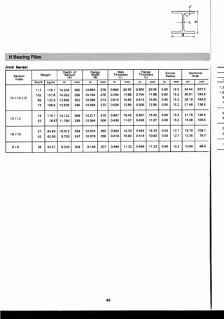 ตารางเหล็ก