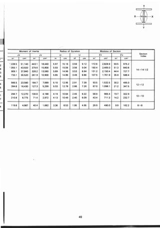 ตารางเหล็ก