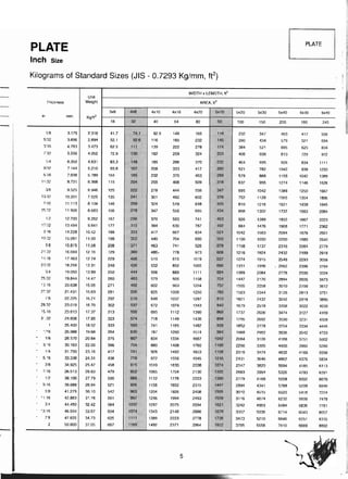 ตารางเหล็ก